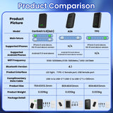 ConnectX 5.0 Ultra -  AirSync One